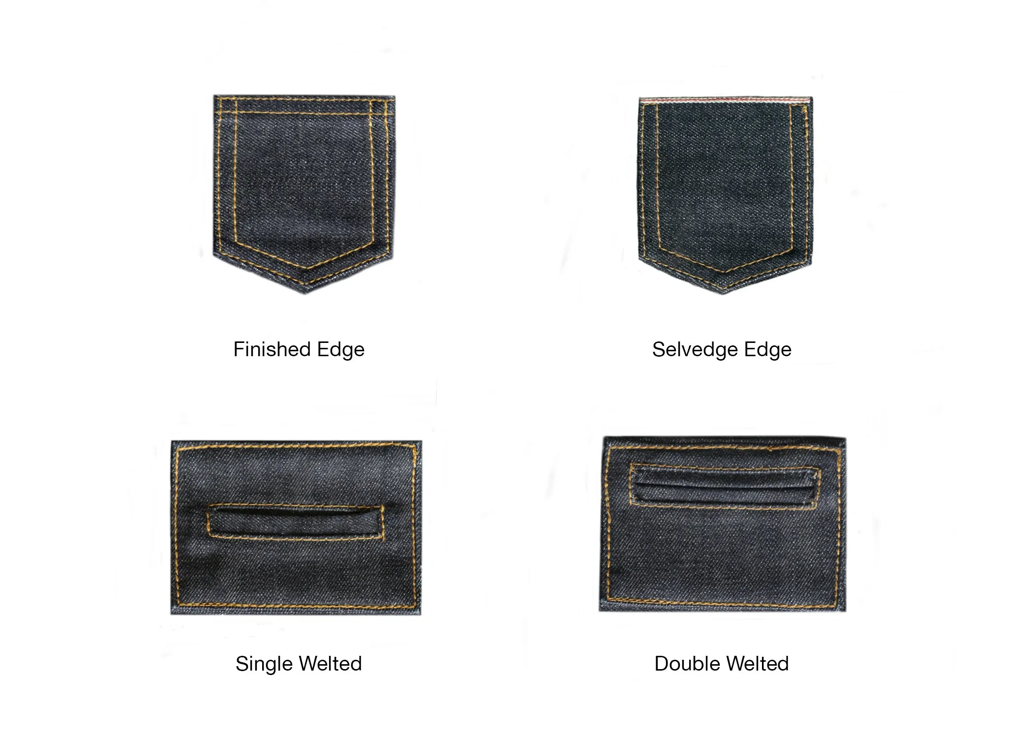 DOUBLE BLACK STRETCH SELVEDGE DENIM