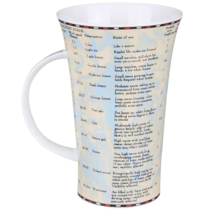Dunoon Glencoe Shipping Forecast Mug